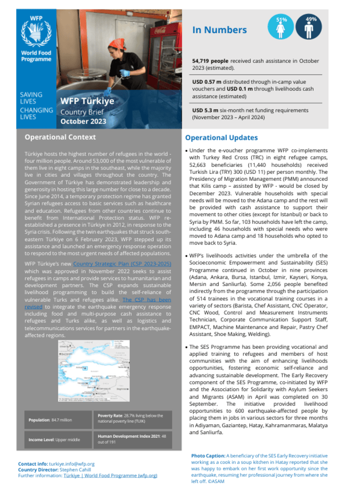 WFP Türkiye Country Brief, October 2023 - Türkiye - ReliefWeb