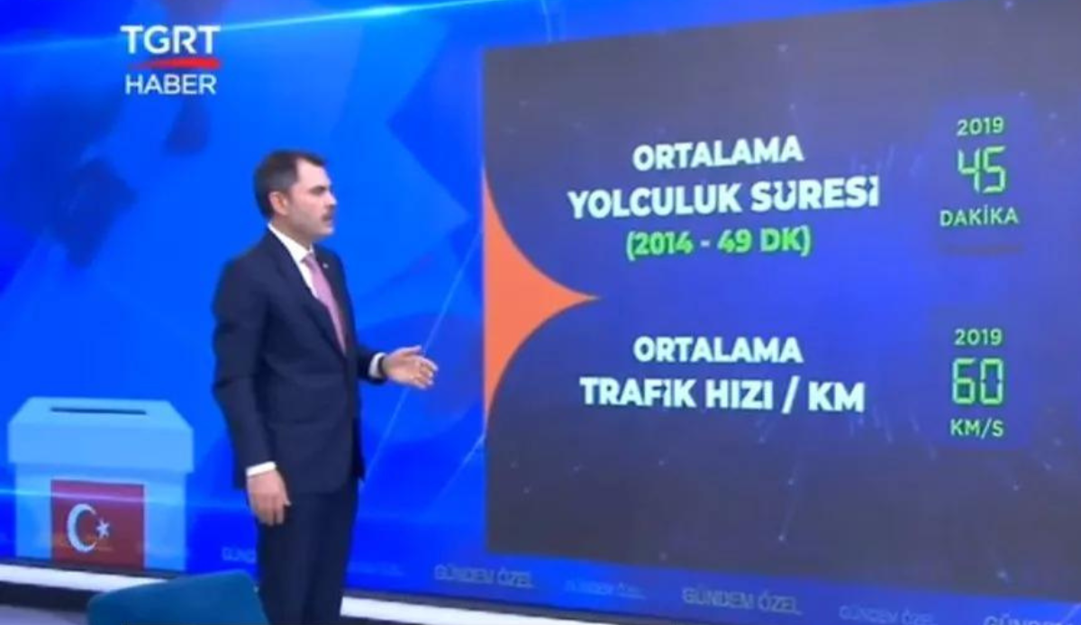 Murat Kurum, Istanbul Metropolitan Municipality candidate for People's Alliance, addresses questions on TGRT News - Türkiye Newspaper