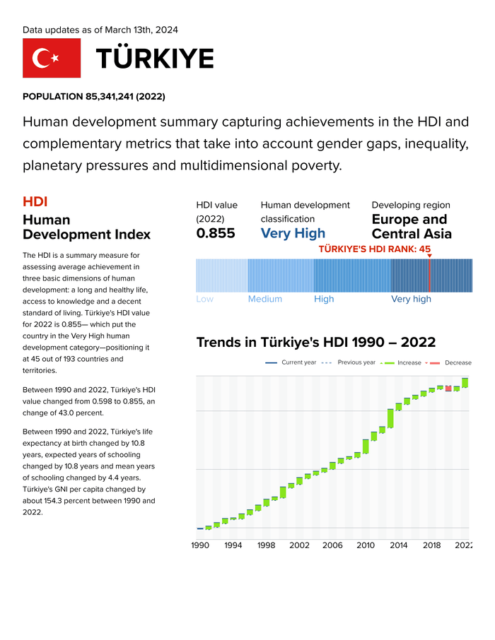 Türkiye: Human Development Report Briefing Note [EN/TR] - Türkiye - ReliefWeb