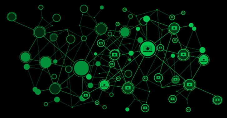 Mirai Botnet, Kötü Amaçlı Yük Dağıtımı için Ivanti Connect’in Güvenli Kusurlarından Yararlanıyor